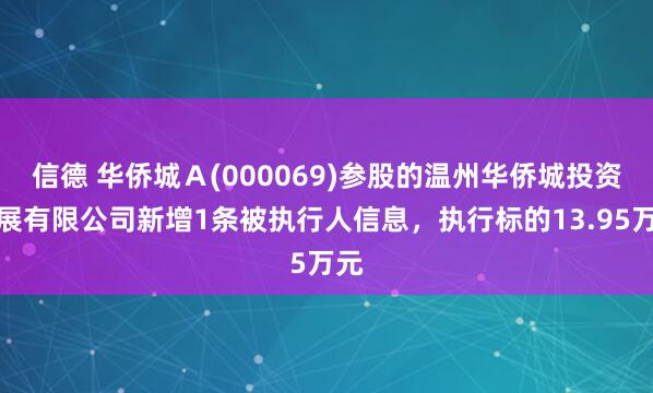 信德 华侨城Ａ(000069)参股的温州华侨城投资发展有限公司新增1条被执行人信息，执行标的13.95万元